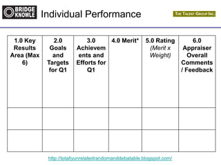 http://totallyunrelatedrandomanddebatable.blogspot.com/
Individual Performance
1.0 Key
Results
Area (Max
6)
2.0
Goals
and
Targets
for Q1
3.0
Achievem
ents and
Efforts for
Q1
4.0 Merit* 5.0 Rating
(Merit x
Weight)
6.0
Appraiser
Overall
Comments
/ Feedback
 