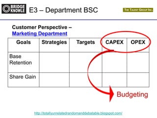http://totallyunrelatedrandomanddebatable.blogspot.com/
E3 – Department BSC
Customer Perspective –
Marketing Department
Goals Strategies Targets CAPEX OPEX
Base
Retention
Share Gain
Budgeting
 