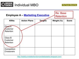 http://totallyunrelatedrandomanddebatable.blogspot.com/
Individual MBO
Employee A – Marketing Executive
KRAs Action Plans Targets Weight (%) Score
Class A
Customer
Retention
Class B
Customer
Retention
Competition
Crossovers
Re: Base
Retention
 