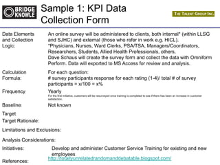 http://totallyunrelatedrandomanddebatable.blogspot.com/
Data Elements
and Collection
Logic:
An online survey will be administered to clients, both internal* (within LLSG
and SJHC) and external (those who refer in work e.g. HICL).
*Physicians, Nurses, Ward Clerks, PSA/TSA, Managers/Coordinators,
Researchers, Students, Allied Health Professionals, others.
Dave Schaus will create the survey form and collect the data with Omniform
Perform. Data will exported to MS Access for review and analysis.
Calculation
Formula:
For each question:
# survey participants response for each rating (1-4)/ total # of survey
participants = x/100 = x%
Frequency: Yearly
For the first initiative, customers will be resurveyed once training is completed to see if there has been an increase in customer
satisfaction.
Baseline: Not known
Target:
Target Rationale:
Limitations and Exclusions:
Analysis Considerations:
Initiatives: Develop and administer Customer Service Training for existing and new
employees
References:
Sample 1: KPI Data
Collection Form
 