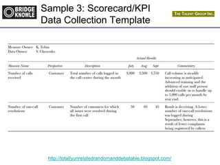 http://totallyunrelatedrandomanddebatable.blogspot.com/
Sample 3: Scorecard/KPI
Data Collection Template
 