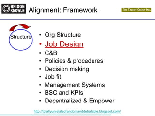 http://totallyunrelatedrandomanddebatable.blogspot.com/
Alignment: Framework
• Org Structure
• Job Design
• C&B
• Policies & procedures
• Decision making
• Job fit
• Management Systems
• BSC and KPIs
• Decentralized & Empower
Structure
 