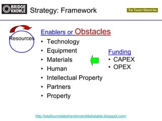 http://totallyunrelatedrandomanddebatable.blogspot.com/
Strategy: Framework
Enablers or Obstacles
• Technology
• Equipment
• Materials
• Human
• Intellectual Property
• Partners
• Property
Resources
Funding
• CAPEX
• OPEX
 