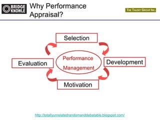 http://totallyunrelatedrandomanddebatable.blogspot.com/
Why Performance
Appraisal?
Performance
Management
Development
Motivation
Selection
Evaluation
 