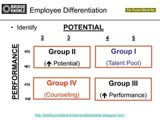 http://totallyunrelatedrandomanddebatable.blogspot.com/
Employee Differentiation
Group I
(Talent Pool)
Group II
( Potential)
Group III
( Performance)
Group IV
(Counseling)
2 3 4 5
2345
PERFORMANCE
POTENTIAL• Identify
 