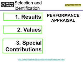 http://totallyunrelatedrandomanddebatable.blogspot.com/
Selection and
Identification
PERFORMANCE
APPRAISAL
1. Results
2. Values
3. Special
Contributions
 