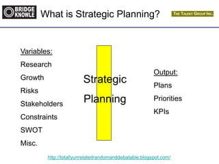 http://totallyunrelatedrandomanddebatable.blogspot.com/
What is Strategic Planning?
Strategic
Planning
Variables:
Research
Growth
Risks
Stakeholders
Constraints
SWOT
Misc.
Output:
Plans
Priorities
KPIs
 