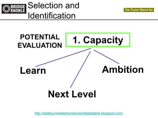 http://totallyunrelatedrandomanddebatable.blogspot.com/
Selection and
Identification
POTENTIAL
EVALUATION
1. Capacity
Learn
Next Level
Ambition
 