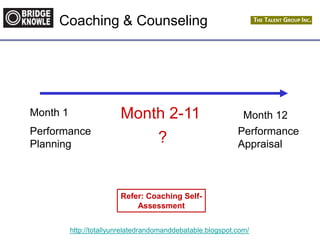 http://totallyunrelatedrandomanddebatable.blogspot.com/
Coaching & Counseling
Month 1
Performance
Planning
Month 12
Performance
Appraisal
Month 2-11
?
Refer: Coaching Self-
Assessment
 