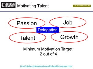 http://totallyunrelatedrandomanddebatable.blogspot.com/
Motivating Talent
Passion Job
GrowthTalent
Minimum Motivation Target:
2 out of 4
Delegation
 