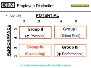 http://totallyunrelatedrandomanddebatable.blogspot.com/
Employee Distinction
Group I
(Talent Pool)
Group II
( Potential)
Group III
( Performance)
Group IV
(Counseling)
2 3 4 5
2345
PERFORMANCE
POTENTIAL• Identify
 