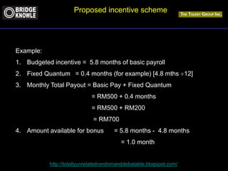 http://totallyunrelatedrandomanddebatable.blogspot.com/
Example:
1. Budgeted incentive = 5.8 months of basic payroll
2. Fixed Quantum = 0.4 months (for example) [4.8 mths 12]
3. Monthly Total Payout = Basic Pay + Fixed Quantum
= RM500 + 0.4 months
= RM500 + RM200
= RM700
4. Amount available for bonus = 5.8 months - 4.8 months
= 1.0 month
Proposed incentive scheme
1. Fixed Salary Proportion (Fixed Personal Income, Variable
Team Bonus)
 