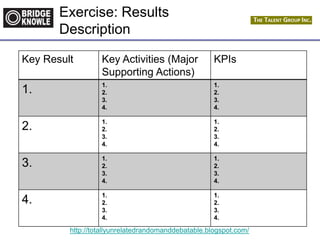 http://totallyunrelatedrandomanddebatable.blogspot.com/
Exercise: Results
Description
Key Result Key Activities (Major
Supporting Actions)
KPIs
1. 1.
2.
3.
4.
1.
2.
3.
4.
2. 1.
2.
3.
4.
1.
2.
3.
4.
3. 1.
2.
3.
4.
1.
2.
3.
4.
4. 1.
2.
3.
4.
1.
2.
3.
4.
 