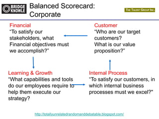 http://totallyunrelatedrandomanddebatable.blogspot.com/
Financial
“To satisfy our
stakeholders, what
Financial objectives must
we accomplish?”
Internal Process
“To satisfy our customers, in
which internal business
processes must we excel?"
Customer
“Who are our target
customers?
What is our value
proposition?”
Learning & Growth
“What capabilities and tools
do our employees require to
help them execute our
strategy?
Balanced Scorecard:
Corporate
 