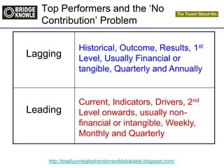 http://totallyunrelatedrandomanddebatable.blogspot.com/
Top Performers and the „No
Contribution‟ Problem
Lagging
Leading
Historical, Outcome, Results, 1st
Level, Usually Financial or
tangible, Quarterly and Annually
Current, Indicators, Drivers, 2nd
Level onwards, usually non-
financial or intangible, Weekly,
Monthly and Quarterly
 
