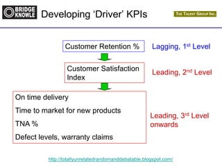 http://totallyunrelatedrandomanddebatable.blogspot.com/
Developing „Driver‟ KPIs
Customer Retention % Lagging, 1st Level
Customer Satisfaction
Index
Leading, 2nd Level
On time delivery
Time to market for new products
TNA %
Defect levels, warranty claims
Leading, 3rd Level
onwards
 