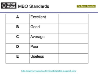 http://totallyunrelatedrandomanddebatable.blogspot.com/
MBO Standards
A Excellent
B Good
C Average
D Poor
E Useless
 
