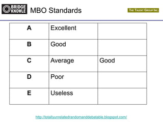 http://totallyunrelatedrandomanddebatable.blogspot.com/
MBO Standards
A Excellent
B Good
C Average Good
D Poor
E Useless
 