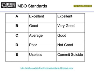 http://totallyunrelatedrandomanddebatable.blogspot.com/
MBO Standards
A Excellent Excellent
B Good Very Good
C Average Good
D Poor Not Good
E Useless Commit Suicide
 