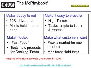 http://totallyunrelatedrandomanddebatable.blogspot.com/
The McPlaybook*
Make it easy to eat
• 50% drive-thru
• Meals held in one
hand
Make it easy to prepare
• High Turnover
• Tasks simple to learn
& repeat
Make it quick
• “Fast Food”
• Tests new products
for Cooking Times
Make what customers want
• Prowls market for new
products
• Monitored field tests
*Adapted from: Businessweek , Februrary 5th 2007
 