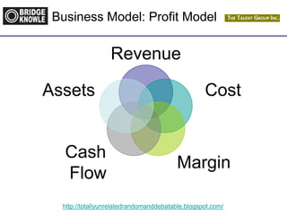http://totallyunrelatedrandomanddebatable.blogspot.com/
Business Model: Profit Model
Revenue
Cost
Margin
Cash
Flow
Assets
 
