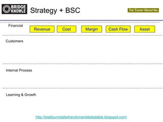 http://totallyunrelatedrandomanddebatable.blogspot.com/
Revenue
Financial
Learning & Growth
Internal Process
Customers
Cost Margin
Strategy + BSC
Cash Flow Asset
 