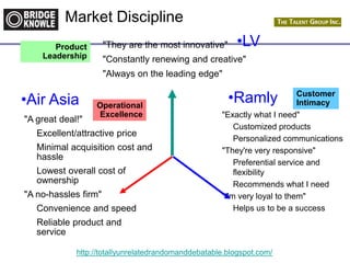 http://totallyunrelatedrandomanddebatable.blogspot.com/
Market Discipline
"They are the most innovative"
"Constantly renewing and creative"
"Always on the leading edge"
"A great deal!"
Excellent/attractive price
Minimal acquisition cost and
hassle
Lowest overall cost of
ownership
"A no-hassles firm"
Convenience and speed
Reliable product and
service
"Exactly what I need"
Customized products
Personalized communications
"They're very responsive"
Preferential service and
flexibility
Recommends what I need
"I'm very loyal to them"
Helps us to be a success
Product
Leadership
Operational
Excellence
Customer
Intimacy•Air Asia
•LV
•Ramly
 