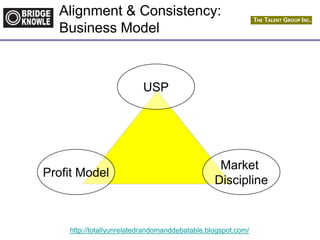 http://totallyunrelatedrandomanddebatable.blogspot.com/
Alignment & Consistency:
Business Model
USP
Market
Discipline
Profit Model
 