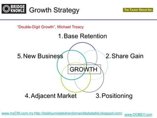 http://totallyunrelatedrandomanddebatable.blogspot.com/
Growth Strategy
1.Base Retention
2.Share Gain
3.Positioning4.Adjacent Market
5.New Business
GROWTH
“Double-Digit Growth”, Michael Treacy
www.myCNI.com.my www.OOBEY.com
 