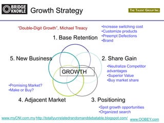 http://totallyunrelatedrandomanddebatable.blogspot.com/
Growth Strategy
1. Base Retention
2. Share Gain
3. Positioning4. Adjacent Market
5. New Business
GROWTH
“Double-Digit Growth”, Michael Treacy
www.myCNI.com.my www.OOBEY.com
•Increase switching cost
•Customize products
•Preempt Defections
•Brand
•Neutralize Competitor
advantages
•Superior Value
•Buy market share
•Spot growth opportunities
•Organized search
•Promising Market?
•Make or Buy?
 