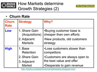 http://totallyunrelatedrandomanddebatable.blogspot.com/
• Churn Rate
Churn
Rate
Strategy Why?
Low 1. Share Gain
(Acquisitions)
2. Adjacent
Markets
•Buying customer base is
cheaper than own efforts
•New products, old customers
strategy
High 1. Base
Retention
2. Share Gain
3. Adjacent
Market
•Lose customers slower than
competitors
•Customers are always open to
the best value and offer
•Desperate to gain revenue
How Markets determine
Growth Strategies (2)
 