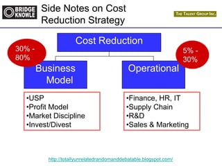 http://totallyunrelatedrandomanddebatable.blogspot.com/
Side Notes on Cost
Reduction Strategy
Cost Reduction
Business
Model
•USP
•Profit Model
•Market Discipline
•Invest/Divest
Operational
•Finance, HR, IT
•Supply Chain
•R&D
•Sales & Marketing
5% -
30%
30% -
80%
 