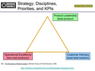 http://totallyunrelatedrandomanddebatable.blogspot.com/
Operational Excellence
(low cost producer)
Ref: The Discipline of Market Leaders, Michael Treacy & Fred Wiersema; 1995
Product Leadership
(best product)
Customer Intimacy
(best total solution)
Strategy: Disciplines,
Priorities, and KPIs
 