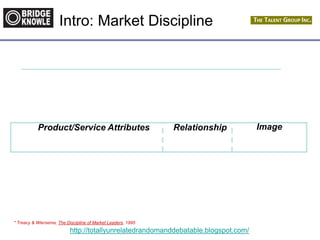 http://totallyunrelatedrandomanddebatable.blogspot.com/
Intro: Market Discipline
* Treacy & Wiersema, The Discipline of Market Leaders, 1995
Product/Service Attributes Relationship Image
 