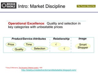 http://totallyunrelatedrandomanddebatable.blogspot.com/
Intro: Market Discipline
* Treacy & Wiersema, The Discipline of Market Leaders, 1995
Product/Service Attributes
Price
Quality
Time
Selection
√
√
Smart
Shopper
Relationship Image
Operational Excellence: Quality and selection in
key categories with unbeatable prices
 