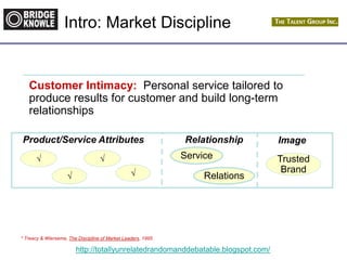 http://totallyunrelatedrandomanddebatable.blogspot.com/
Intro: Market Discipline
* Treacy & Wiersema, The Discipline of Market Leaders, 1995
Product/Service Attributes
√
√
√
√
Service Trusted
Brand
Relationship Image
Customer Intimacy: Personal service tailored to
produce results for customer and build long-term
relationships
Relations
 
