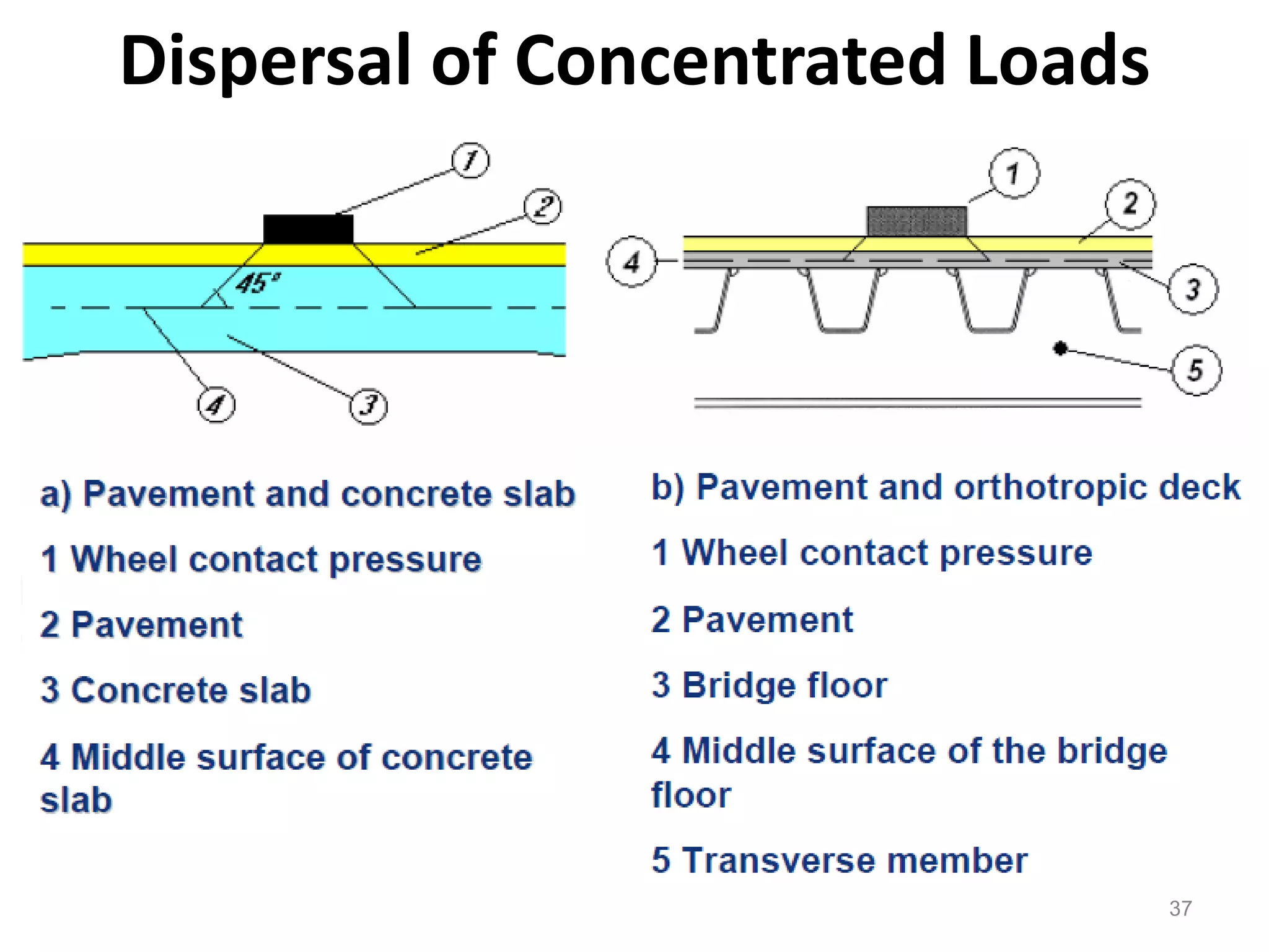 Bridge loading and bridge design fundamentals | PDF