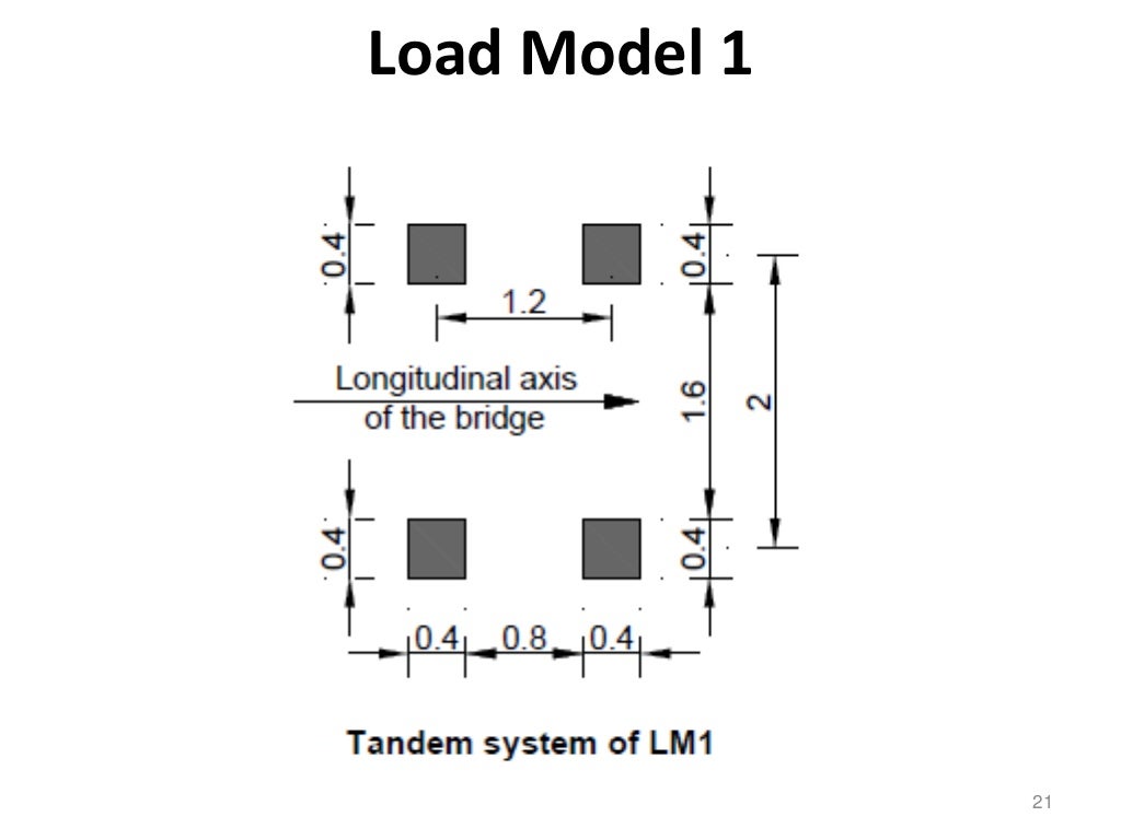 Bridge loading and bridge design fundamentals