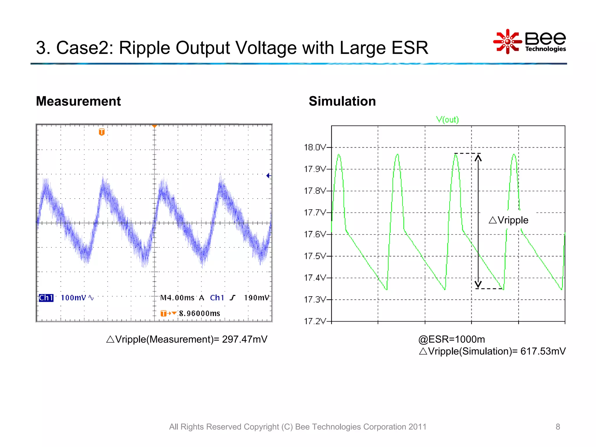 Esr Ripple Calculation LTspiceを活用した整流回路シミュレーション | PPT