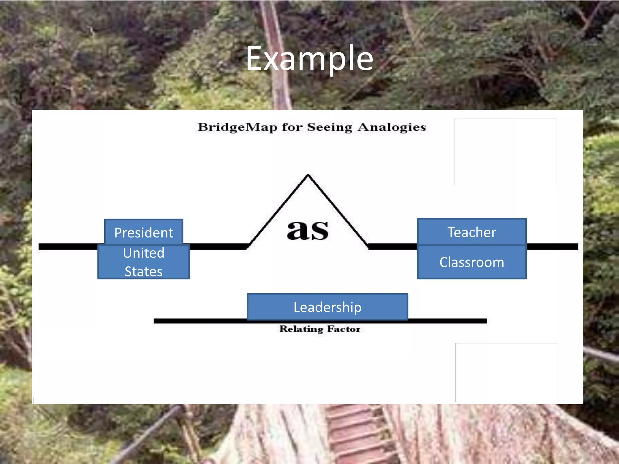 Example
President Teacher
United
Classroom
States
Leadership
