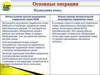 Использование ручной регулировки
подавления помех RAIN
Использование автоматической
регулировки подавления помех
Используйте регулировку подавления помех
RAIN для оптимизации подавления помех,
обусловленных дождем, т.е. постарайтесь
сбалансировать обнаружение целей в
регионе при наличии помех от дождя с
обнаружением этих же целей вне района,
где идет дождь.
Этой регулировкой всегда следует
пользоваться с большой осторожностью.
Чрезмерное подавление может привести
к пропуску малоразмерных целей.
Зачастую наилучшим способом применения
этой регулировки является ее
использование для поиска целей в регионе
с помехами и последующим возвратом ее в
нулевое положение после окончания
поиска.
В условиях открытого моря для подавления
помех, обусловленных влиянием моря и
дождя, используйте режим AUTO
(автоматический). Этот режим обычно
обеспечивает оптимальное обнаружение
путем адаптации уровня подавления помех
по уровню принимаемых мешающих
сигналов.
Подавления помех
Основные операции
 