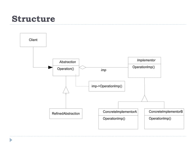 Bridge Design Pattern | PPT