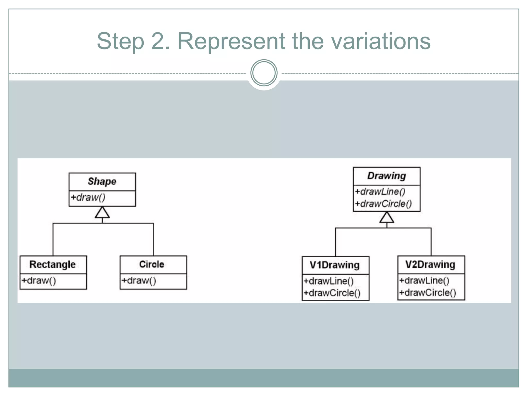 Step 2. Represent the variations
 