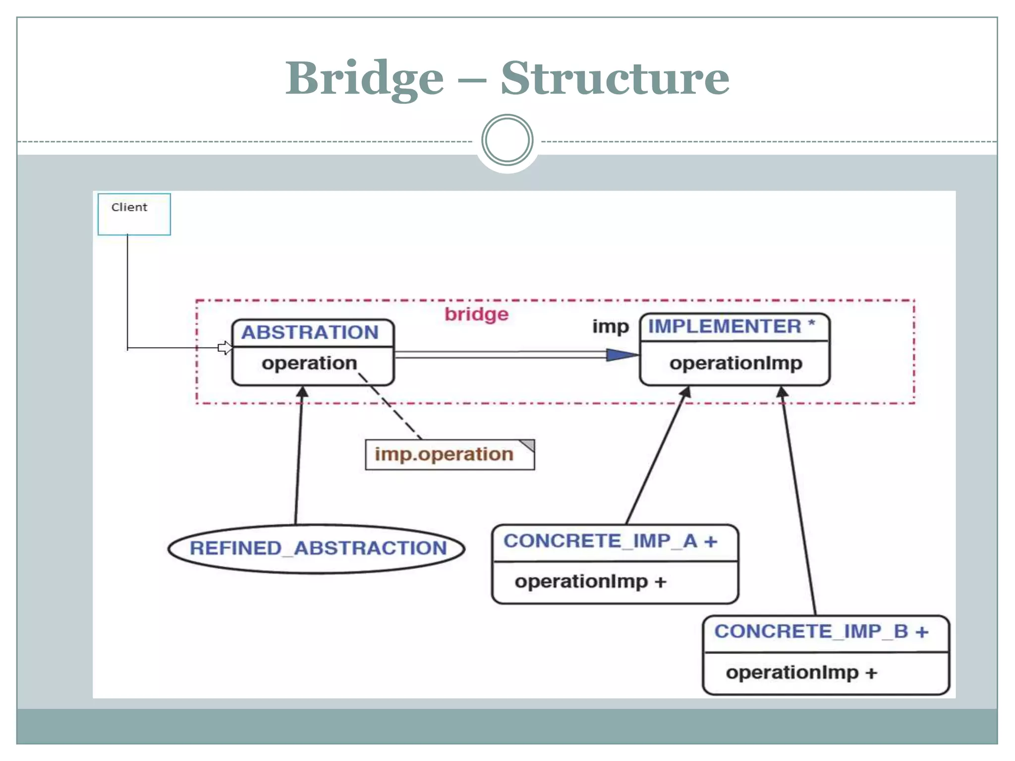 Bridge – Structure
 