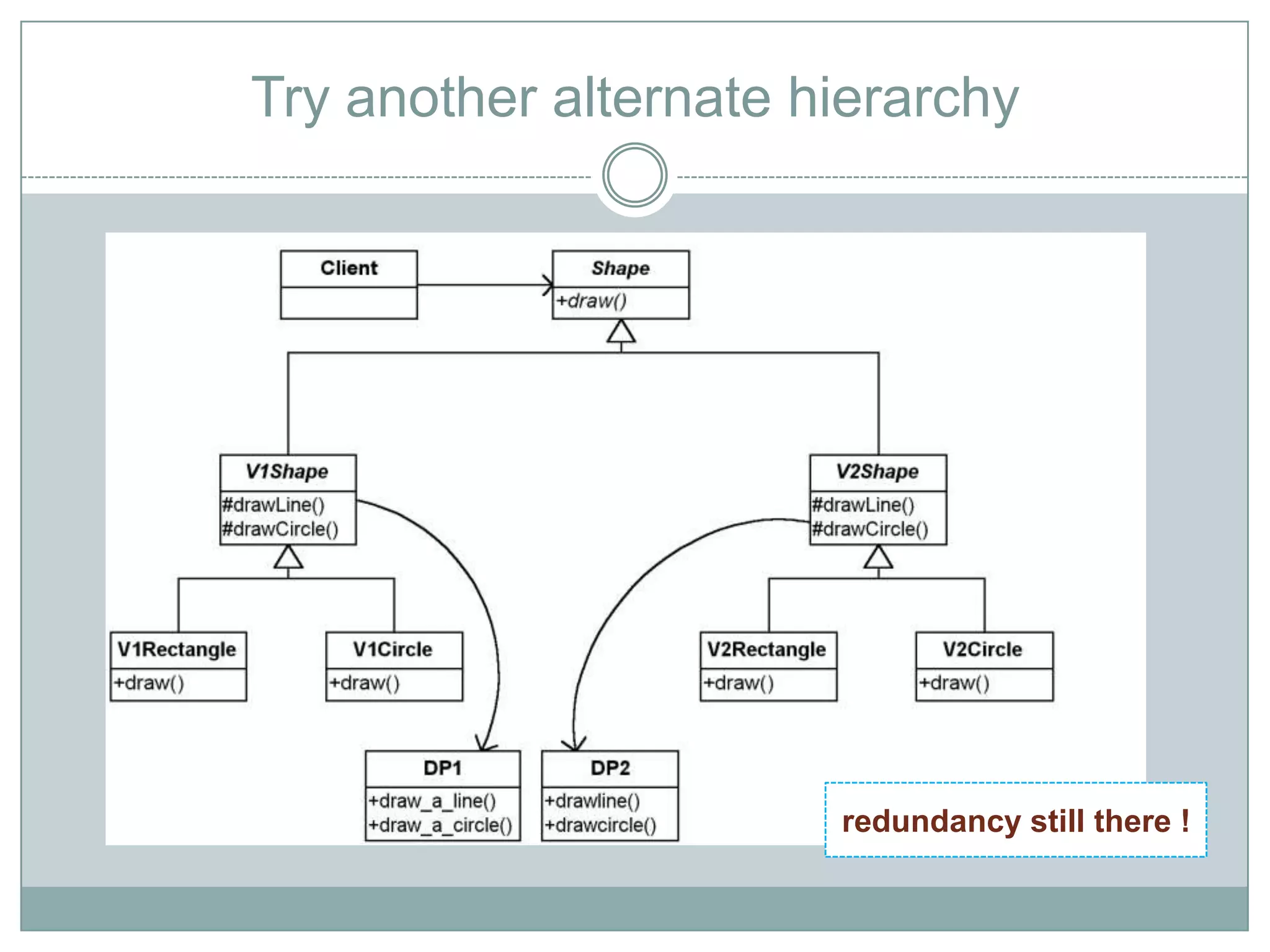 Try another alternate hierarchy




                       redundancy still there !
 