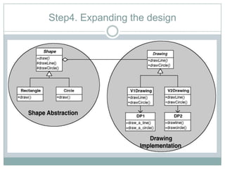 Bridge Design Pattern | PPTX