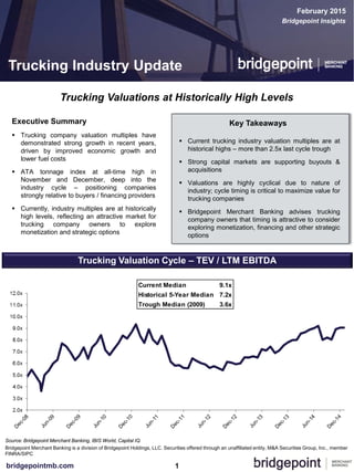 1bridgepointmb.com
Source: Bridgepoint Merchant Banking, IBIS World, Capital IQ
Trucking Valuations at Historically High Levels
Key Takeaways
 Current trucking industry valuation multiples are at
historical highs – more than 2.5x last cycle trough
 Strong capital markets are supporting buyouts &
acquisitions
 Valuations are highly cyclical due to nature of
industry; cycle timing is critical to maximize value for
trucking companies
 Bridgepoint Merchant Banking advises trucking
company owners that timing is attractive to consider
exploring monetization, financing and other strategic
options
Executive Summary
 Trucking company valuation multiples have
demonstrated strong growth in recent years,
driven by improved economic growth and
lower fuel costs
 ATA tonnage index at all-time high in
November and December, deep into the
industry cycle – positioning companies
strongly relative to buyers / financing providers
 Currently, industry multiples are at historically
high levels, reflecting an attractive market for
trucking company owners to explore
monetization and strategic options
February 2015
Trucking Industry Update
Trucking Valuation Cycle – TEV / LTM EBITDA
Bridgepoint Insights
Current Median 9.1x
Historical 5-Year Median 7.2x
Trough Median (2009) 3.6x
Bridgepoint Merchant Banking is a division of Bridgepoint Holdings, LLC. Securities offered through an unaffiliated entity, M&A Securities Group, Inc., member
FINRA/SIPC
 
