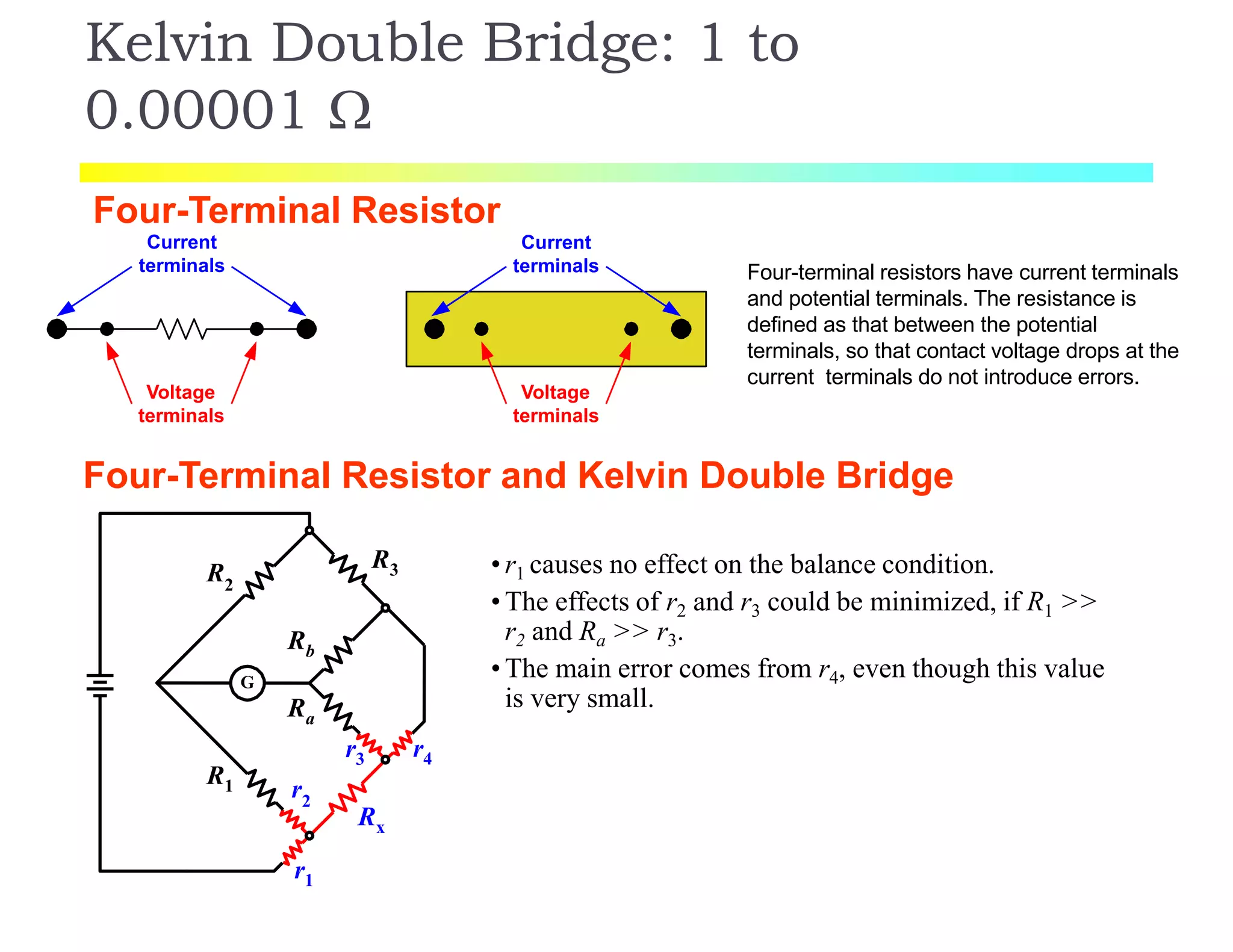 Kelvin Double Bridge: 1 to
0.00001 
Four-Terminal Resistor
Current
terminals
Voltage
terminals
Current
terminals
Voltage
terminals
Four-terminal resistors have current terminals
and potential terminals. The resistance is
defined as that between the potential
terminals, so that contact voltage drops at the
current terminals do not introduce errors.
r4
R3
R1
R2
r1
r2
r3
Rx
Ra
Rb
G
Four-Terminal Resistor and Kelvin Double Bridge
•r1 causes no effect on the balance condition.
•The effects of r2 and r3 could be minimized, if R1 >>
r2 and Ra >> r3.
•The main error comes from r4, even though this value
is very small.
 