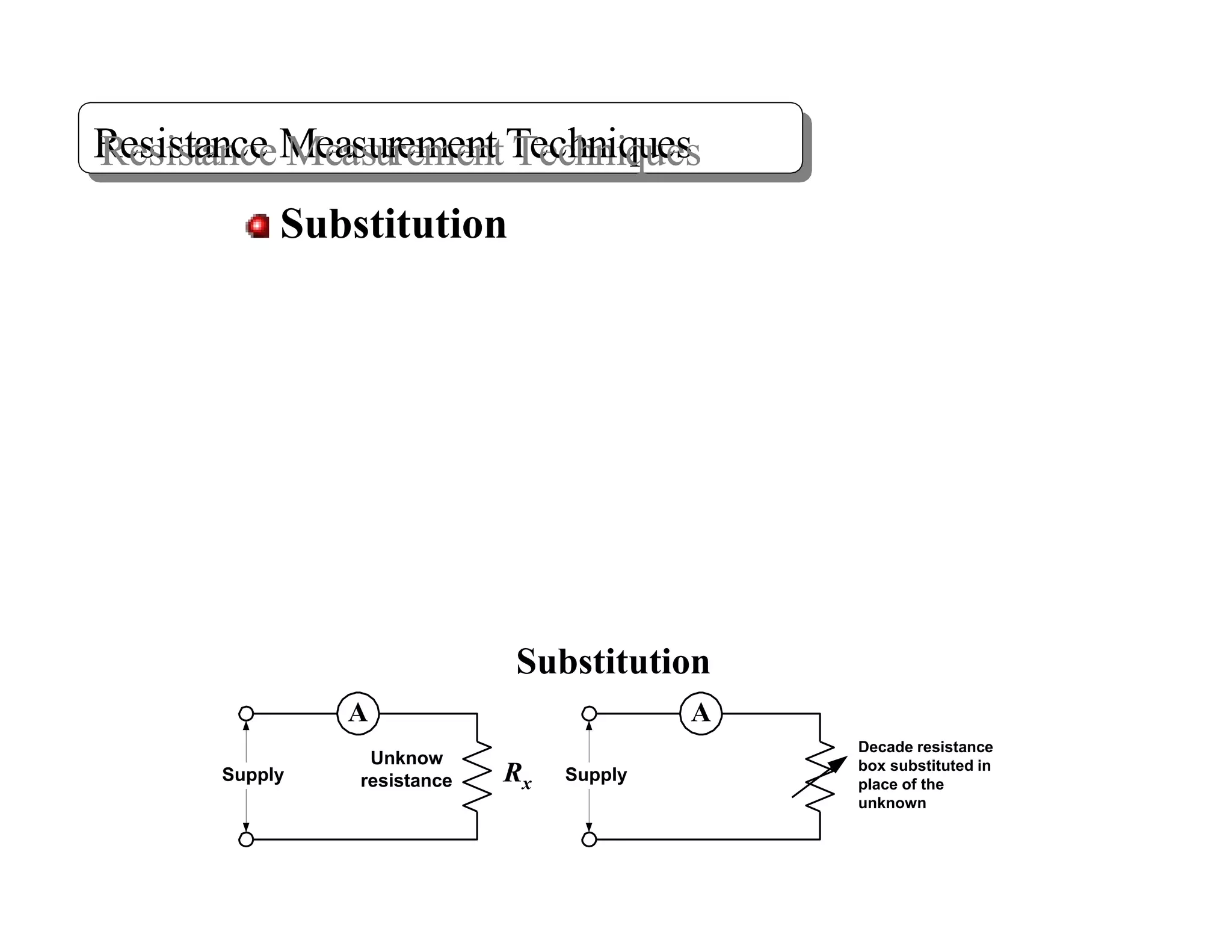 RReessiissttaanncceeMMeeaassuurreemmeennttTTeecchhnniiqquueess
A
Supply
Unknow
resistance
A
Rx Supply
Decade resistance
box substituted in
place of the
unknown
Substitution
Substitution
 