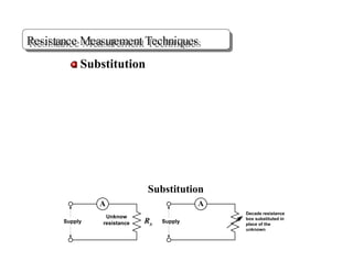 RReessiissttaanncceeMMeeaassuurreemmeennttTTeecchhnniiqquueess
A
Supply
Unknow
resistance
A
Rx Supply
Decade resistance
box substituted in
place of the
unknown
Substitution
Substitution
 